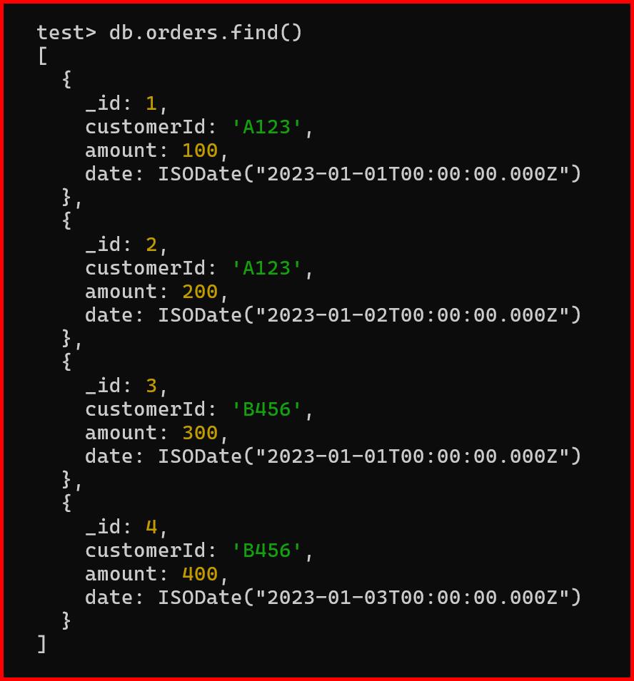 Picture showing the sample documents in mongodb